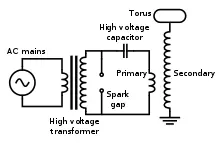 PARLANTE PLASMA