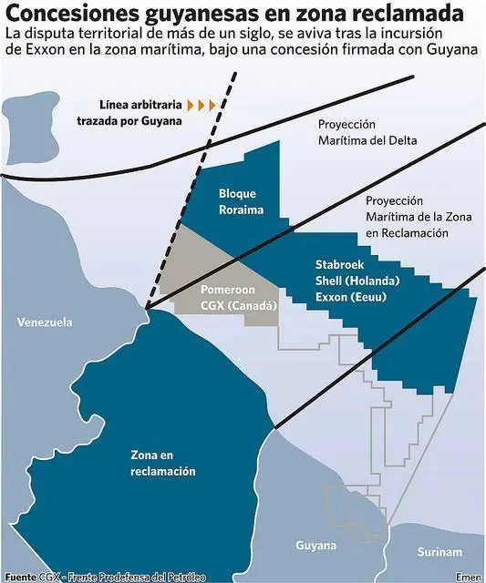 argumentos guyaneses