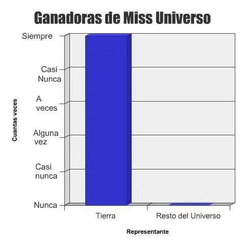 Humor de jueves aburrido para vos