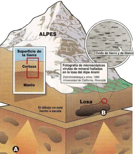 Que hay oculto bajo los Alpes suizos?