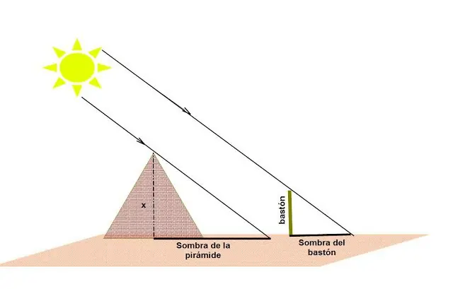 Historia de la trigonometría [aportes de civilizaciones]