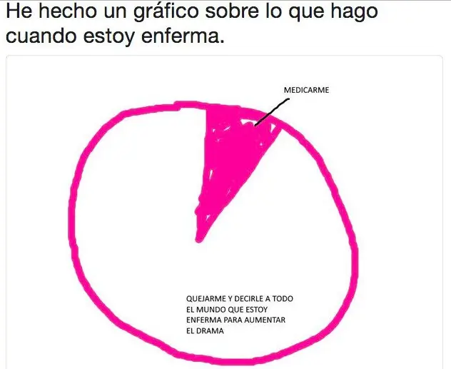 examinado