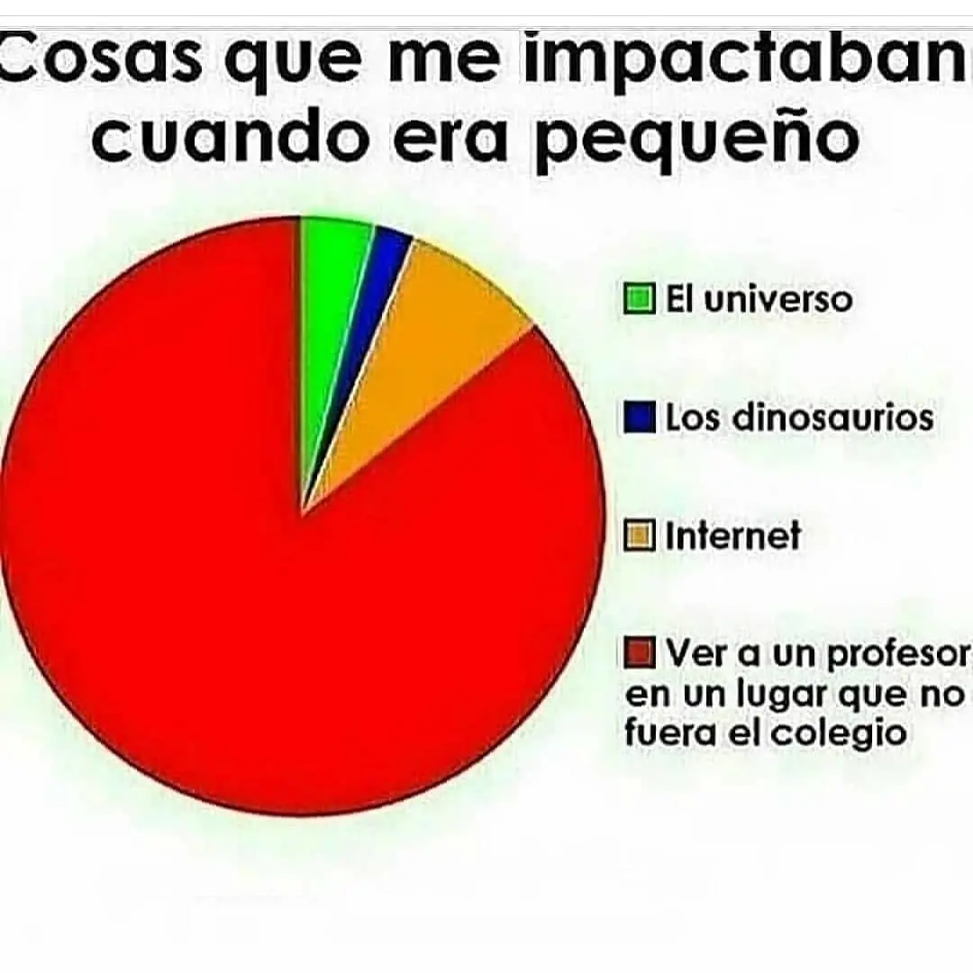 Memes para deleitarse todo el día