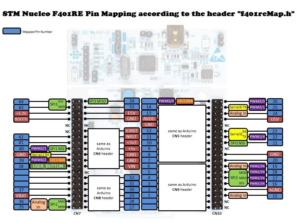 STM32F446RE