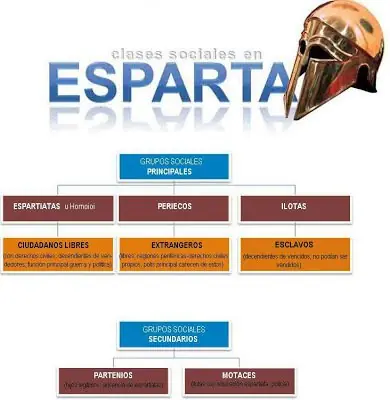 Esparta