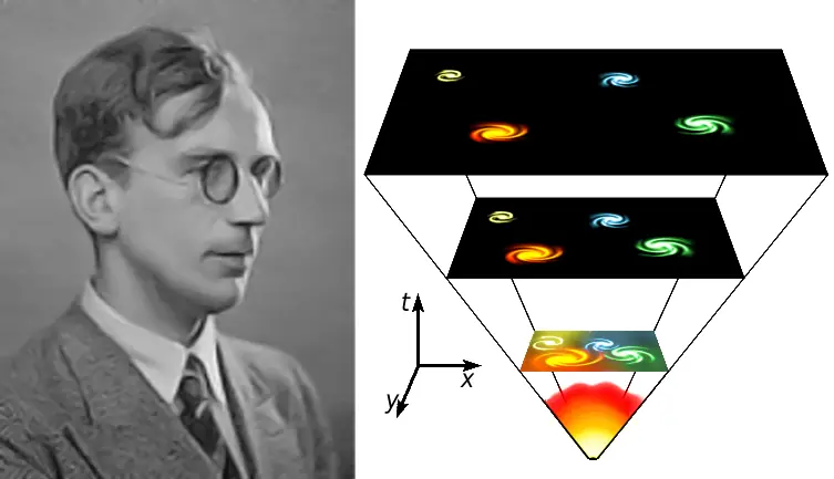 Cosmogonia