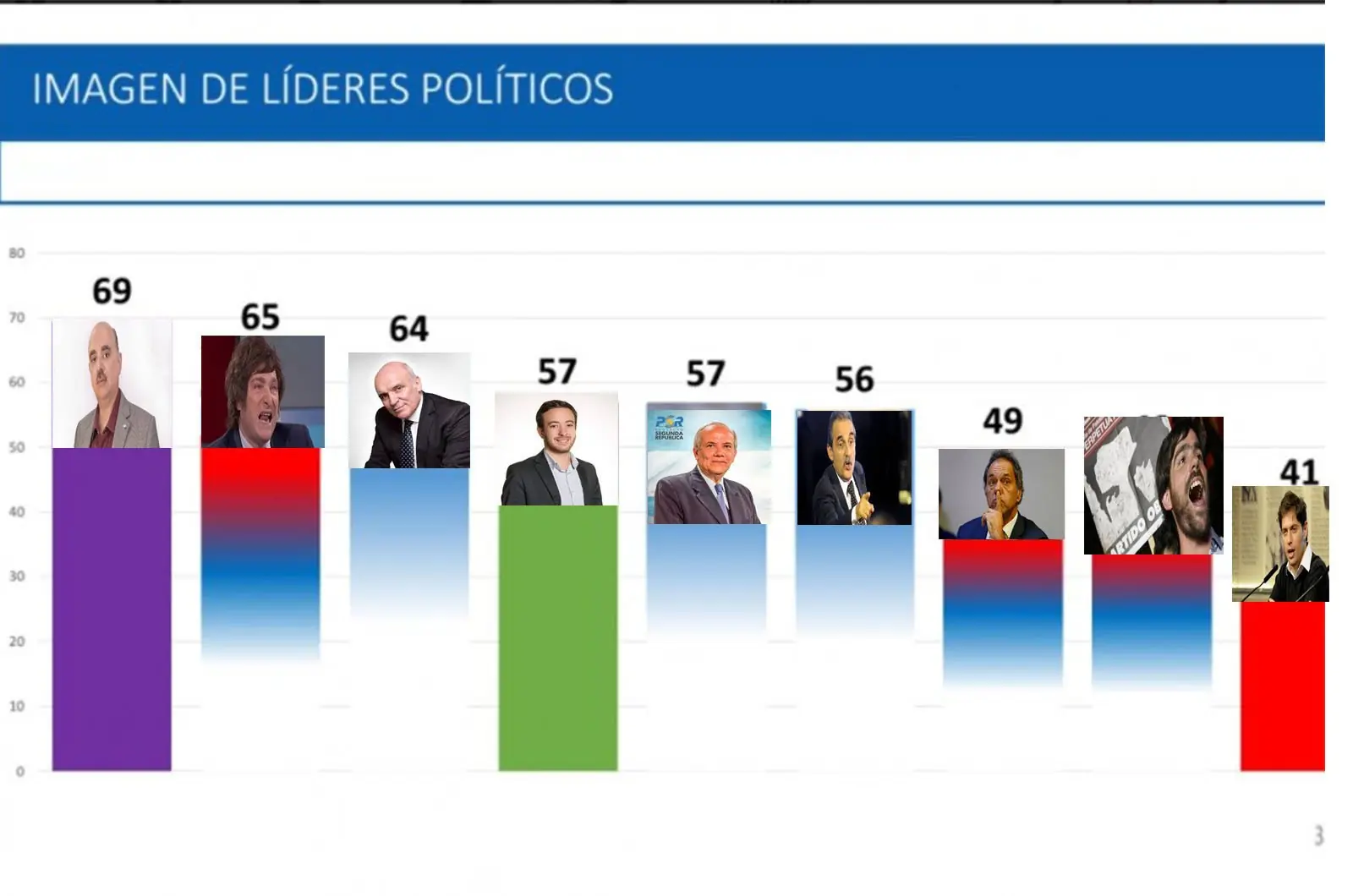 El nacionalismo seria gobierno en Argentina 2023