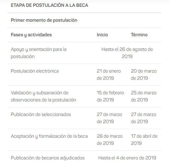 bajos recursos