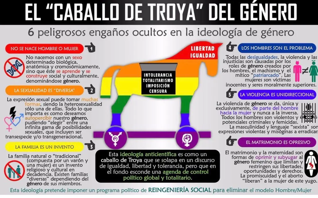 genero