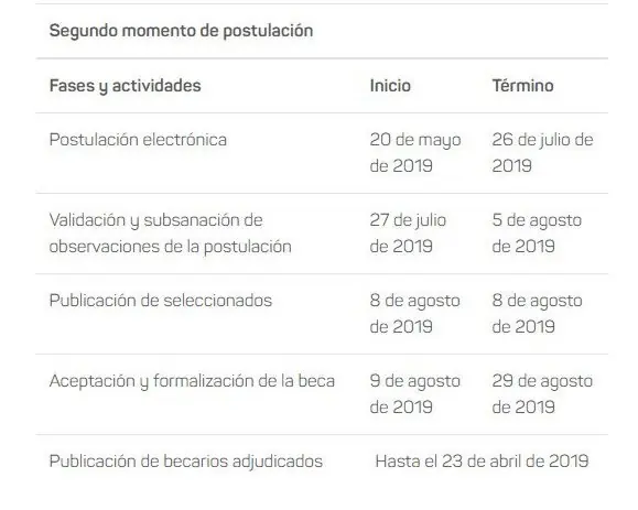 becas