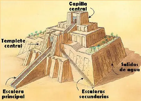 Sumerios: Historia, mitos y leyendas